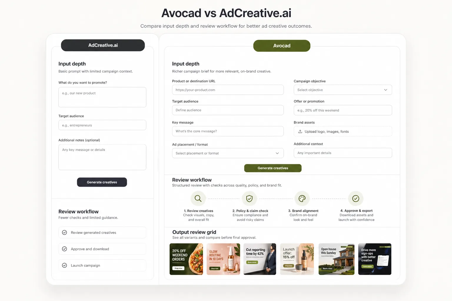 Two-column comparison of basic ad prompt input versus structured campaign brief workflow