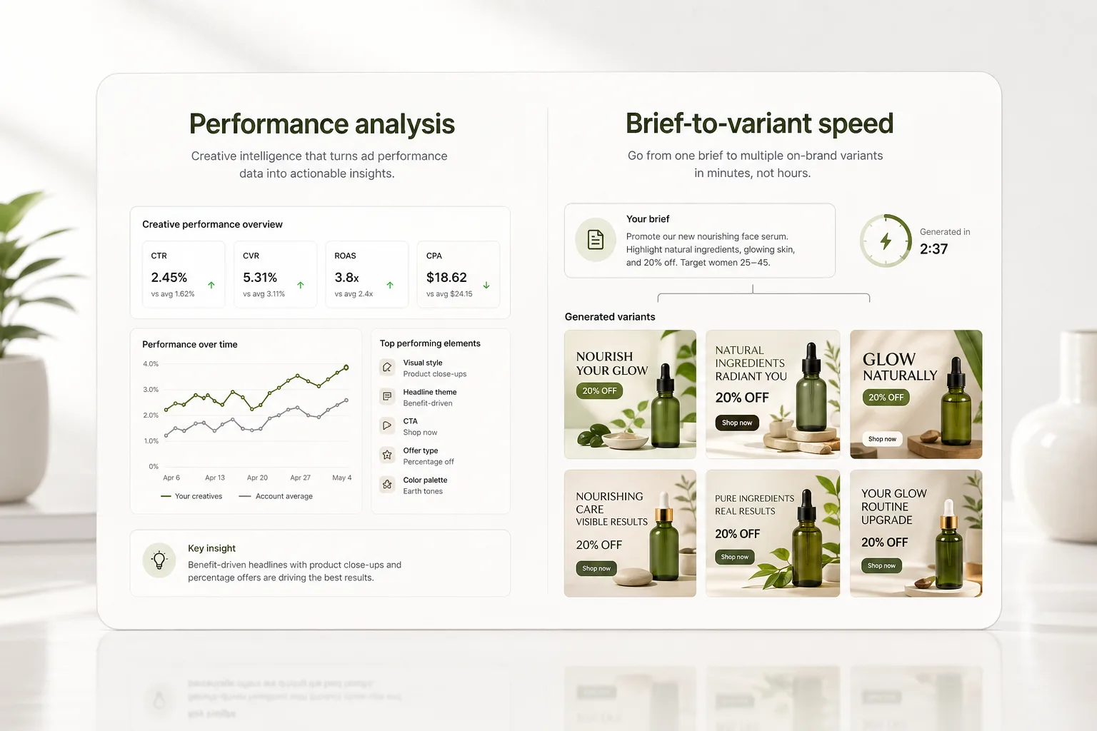 Comparison panel showing performance-analysis workflow and brief-to-variant creative production workflow